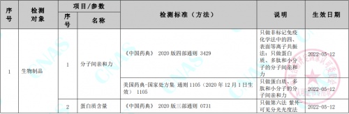 ACROBiosystems百普賽斯檢測(cè)分析中心獲CNAS認(rèn)可，為生物藥申報(bào)提供保障