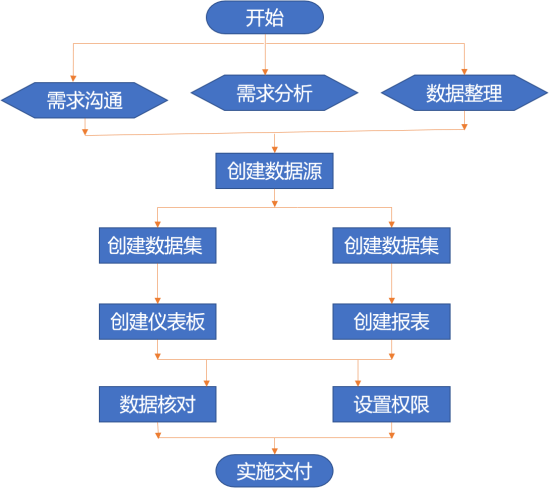 藍(lán)色屏幕的截圖 描述已自動(dòng)生成