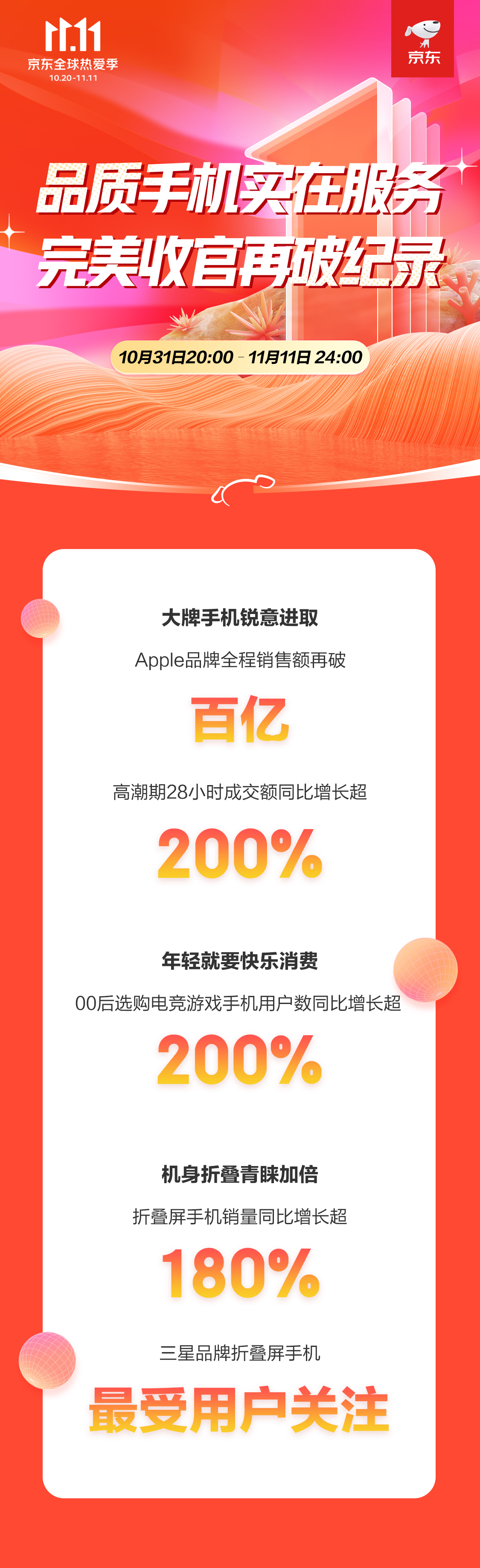 C:\Users\Administrator\Desktop\【通訊11.11全程戰(zhàn)報(bào)-主新聞稿】京東11.11完美收官！Apple全程銷售額再破百億大牌實(shí)力實(shí)至名歸\【通訊11.11全程戰(zhàn)報(bào)-主新聞稿】京東11.11完美收官！Apple全程銷售額再破百億大牌實(shí)力實(shí)至名歸\252fc5bc598d6f3c6c8442c3baaad21.jpg252fc5bc598d6f3c6c8442c3baaad21