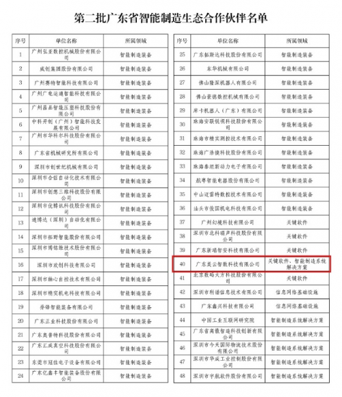 “雙領(lǐng)域”唯一！美云智數(shù)入選廣東省智能制造生態(tài)合作伙伴