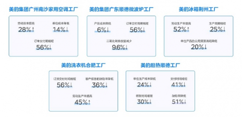 “雙領(lǐng)域”唯一！美云智數(shù)入選廣東省智能制造生態(tài)合作伙伴