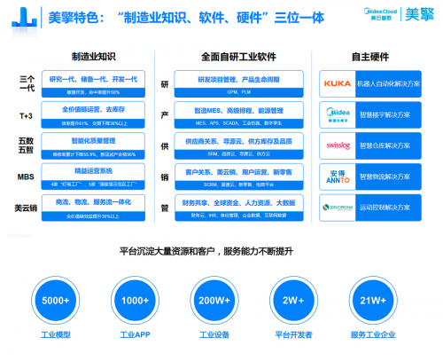 “雙領(lǐng)域”唯一！美云智數(shù)入選廣東省智能制造生態(tài)合作伙伴