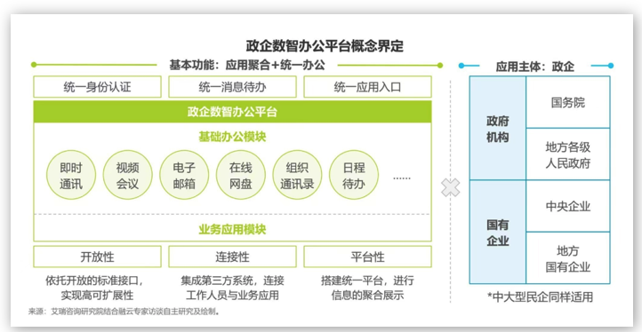 融云&艾瑞發(fā)布《政企數(shù)智辦公平臺行業(yè)研究報告》，解讀數(shù)智化時代的辦公新趨勢