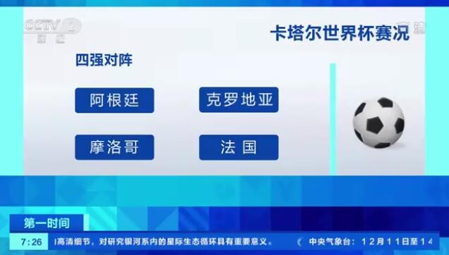 2022卡塔爾世界杯4強(qiáng)賽程直播時(shí)間表 足球世界杯半決賽對(duì)陣圖表