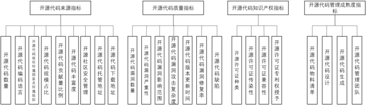 麒麟軟件入選首批軟件產(chǎn)品開(kāi)源代碼安全試點(diǎn)驗(yàn)證名單