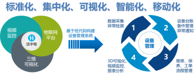 基于低代碼平臺(tái)的設(shè)備管理系統(tǒng)