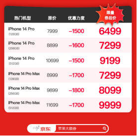 果粉快沖！京東618只要6000多就能買iPhone 14 Pro