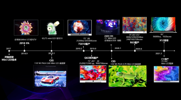 Mini LED革新迎來電視畫質(zhì)躍遷，4K電視的第二次革命這就來了