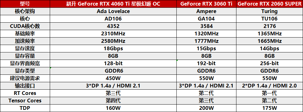 耕升 RTX 4060 Ti 星極皓月OC,DLSS 3助力1080P光追極致體驗(yàn)