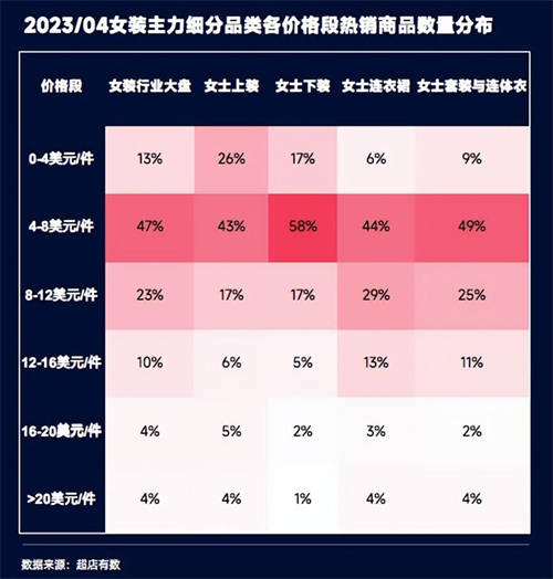 TikTok數(shù)據(jù)報告：洞悉2023越南大盤趨勢、熱賣爆品類目和帶貨模式