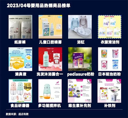 TikTok數(shù)據(jù)報告：洞悉2023越南大盤趨勢、熱賣爆品類目和帶貨模式