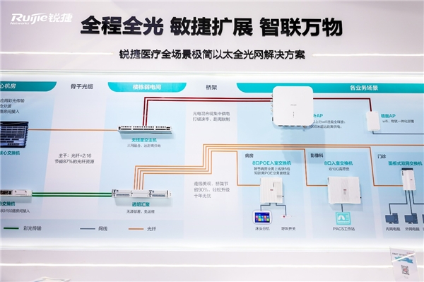 三大“利器”持續(xù)升級(jí)，銳捷實(shí)力參展CHIMA 2023技術(shù)盛宴