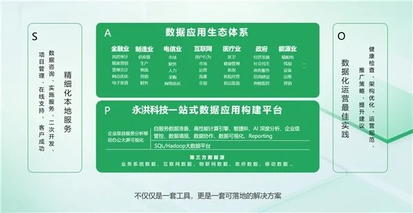 BI平臺成企業(yè)標配，業(yè)務(wù)人員將成為使用主力