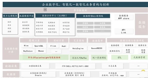 BI平臺成企業(yè)標配，業(yè)務(wù)人員將成為使用主力