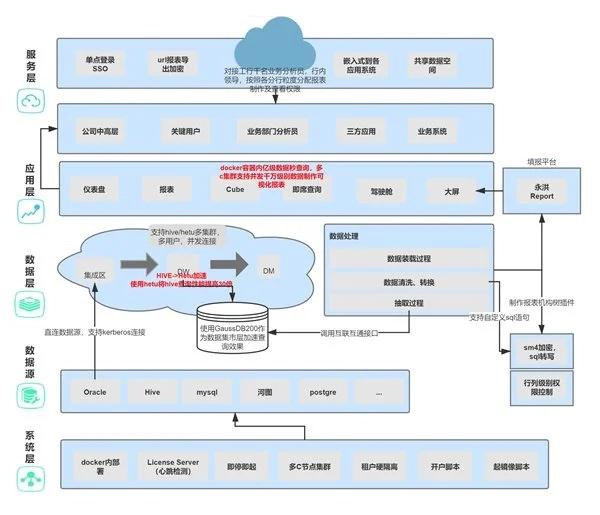 BI平臺成企業(yè)標配，業(yè)務(wù)人員將成為使用主力