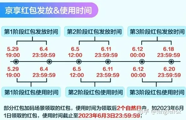 2023天貓618超級紅包口令領(lǐng)取倒計時，29日領(lǐng)取天貓京東618紅包，618滿減規(guī)則放出