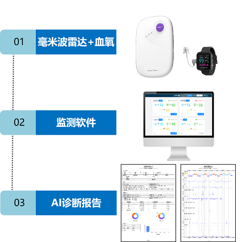 清雷科技引領(lǐng)睡眠監(jiān)測，毫米波雷達改變阿爾茲海默癥預防