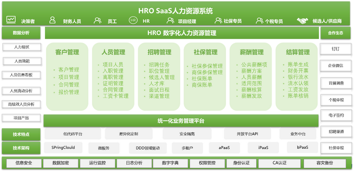 歐孚科技HROSaaS平臺(tái)——企業(yè)數(shù)字化管理平臺(tái)