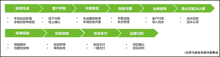 歐孚科技HROSaaS平臺(tái)——企業(yè)數(shù)字化管理平臺(tái)