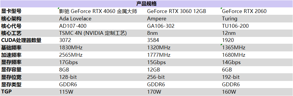 釋放能量！影馳 RTX 4060 金屬大師 搭檔DLSS 3 實現(xiàn)光追1080P !