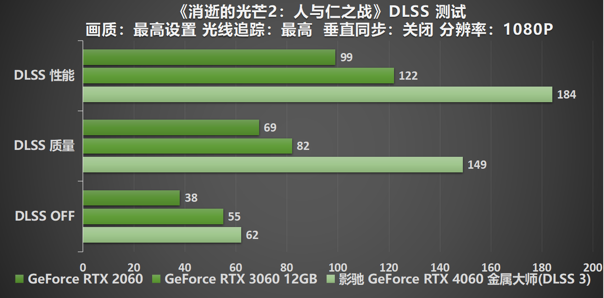 釋放能量！影馳 RTX 4060 金屬大師 搭檔DLSS 3 實現(xiàn)光追1080P !