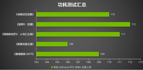 釋放能量！影馳 RTX 4060 金屬大師 搭檔DLSS 3 實現(xiàn)光追1080P !