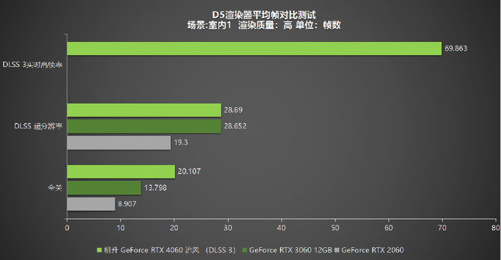 1080P升級首選！耕升 GeForce RTX 4060 追風(fēng)+DLSS 3助力玩家游玩光追高幀體驗！