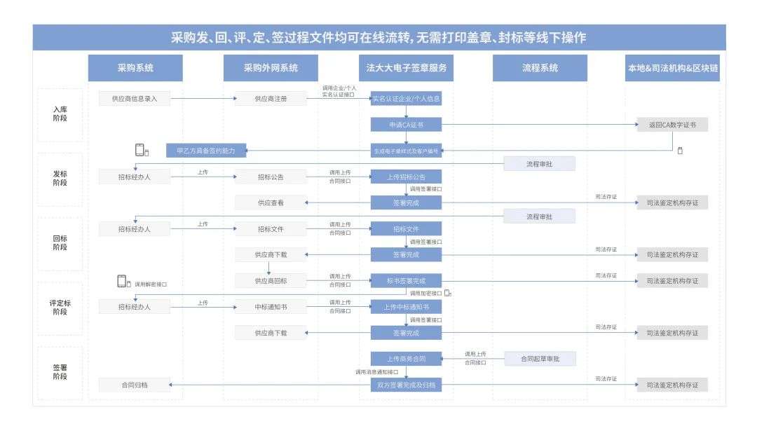 法大大如何助力地產(chǎn)行業(yè)實(shí)現(xiàn)數(shù)智化“突圍”？