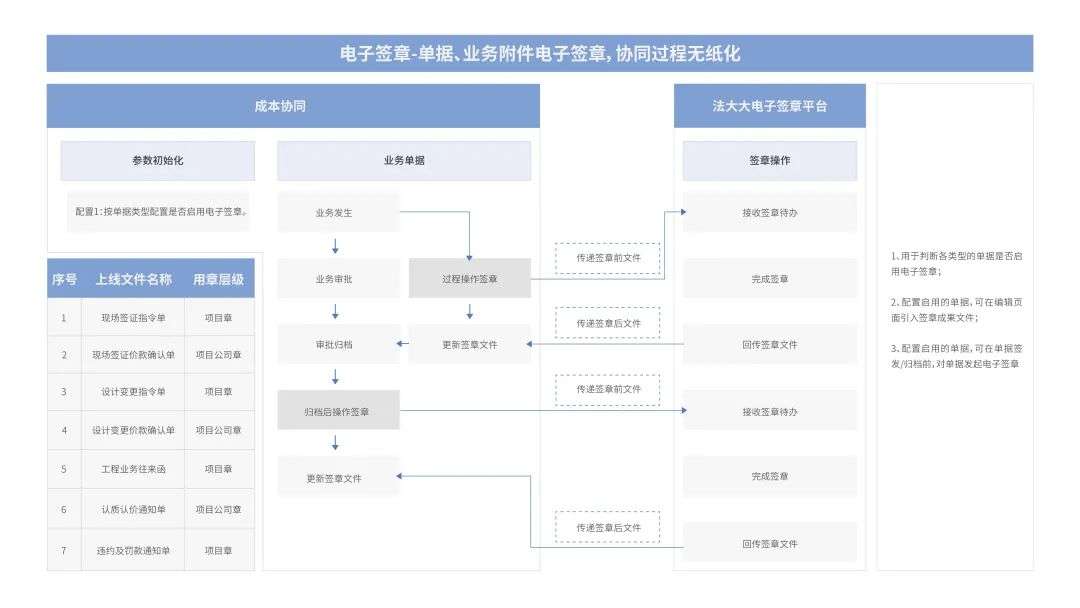 法大大如何助力地產(chǎn)行業(yè)實(shí)現(xiàn)數(shù)智化“突圍”？