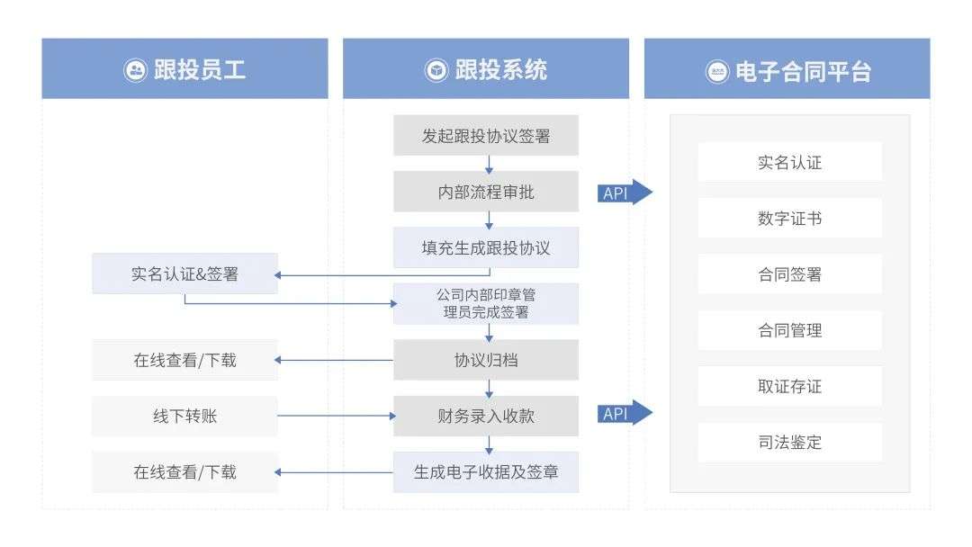 法大大如何助力地產(chǎn)行業(yè)實(shí)現(xiàn)數(shù)智化“突圍”？