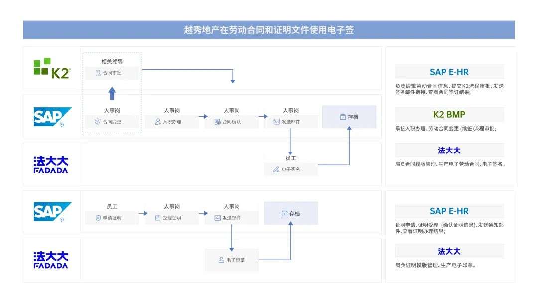 法大大如何助力地產(chǎn)行業(yè)實(shí)現(xiàn)數(shù)智化“突圍”？