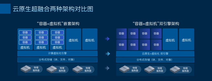 ZStack Edge 云原生超融合發(fā)布，一站式交付云原生基礎(chǔ)設(shè)施