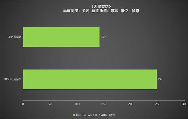 四年之約不負(fù)等待,耕升 GeForce RTX 4060 踏雪+DLSS 3實(shí)現(xiàn)百幀玩光追