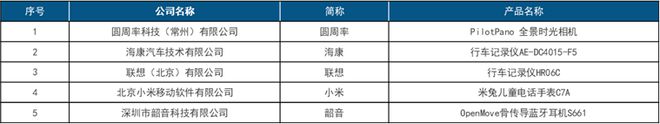 首屆中國(guó)智慧生活大會(huì)(CIC)在京成功召開(kāi)