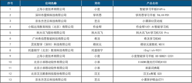 首屆中國(guó)智慧生活大會(huì)(CIC)在京成功召開(kāi)