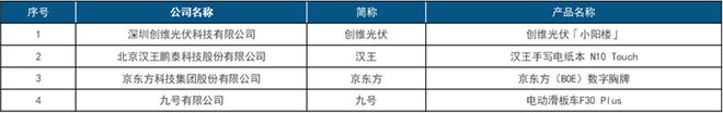 首屆中國(guó)智慧生活大會(huì)(CIC)在京成功召開(kāi)