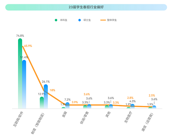 牛客：2023校招最新趨勢(shì)！就業(yè)難與匹配人才少并存？