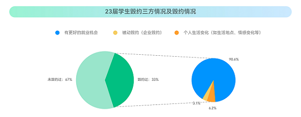 牛客：2023校招最新趨勢(shì)！就業(yè)難與匹配人才少并存？