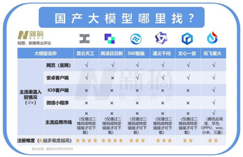 訊飛星火實現(xiàn)安卓ios全覆蓋，職場最強助手已觸手可達