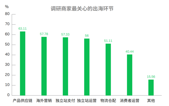 SHOPLINE與PingPong達成深度合作，優(yōu)化跨境支付體驗