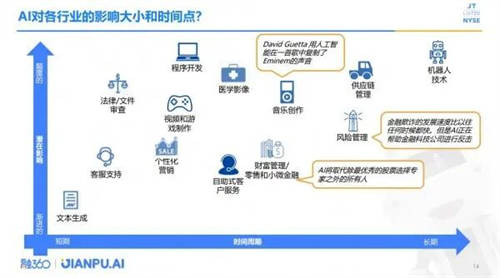 AI戰(zhàn)略升級 融360打造“AI+金融場景”的全新智能解決方案