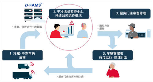 電裝推出冷凍機一站式服務(wù)，助力物流行業(yè)高效運轉(zhuǎn)