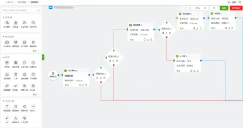 喜訊｜綠盟科技連續(xù)入選Gartner?《安全編排自動化與響應（SOAR）市場指南》代表供應商