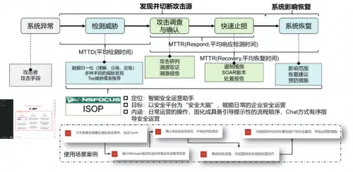 喜訊｜綠盟科技連續(xù)入選Gartner?《安全編排自動化與響應（SOAR）市場指南》代表供應商