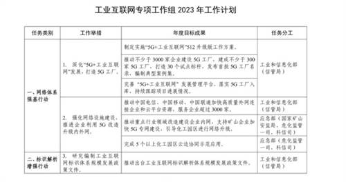 “建網(wǎng)”到“用網(wǎng)”，5G+工業(yè)互聯(lián)網(wǎng)激活工業(yè)數(shù)據(jù)新價(jià)值