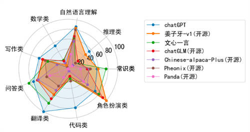 UCloud優(yōu)刻得與IDEA研究院合作推出“姜子牙大模型”鏡像，助力大模型業(yè)務(wù)發(fā)展