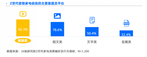 以抖音興趣電商為支點，Leader強勢圈粉年輕人