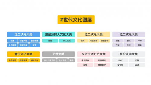 以抖音興趣電商為支點，Leader強勢圈粉年輕人