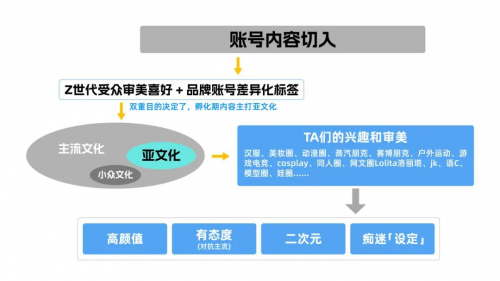 以抖音興趣電商為支點，Leader強勢圈粉年輕人