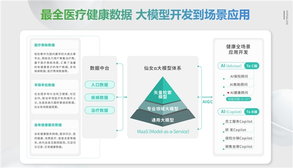 輕松集團(tuán)以“五新”暢談保險(xiǎn)新勢(shì)能，科技力量加成保險(xiǎn)運(yùn)營(yíng)與服務(wù)